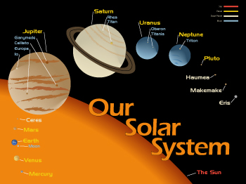 The Solar System, digital design